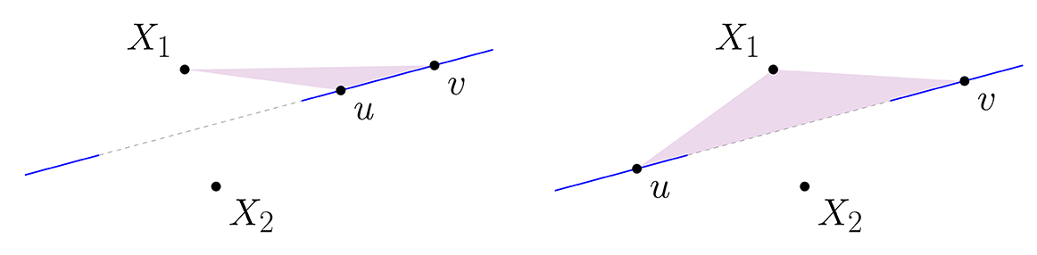 Figure from The Complexity of Finding Local Optima in Contrastive Learning
