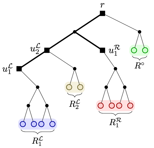 Figure from Optimal Phylogenetic Reconstruction from Sampled Quartets